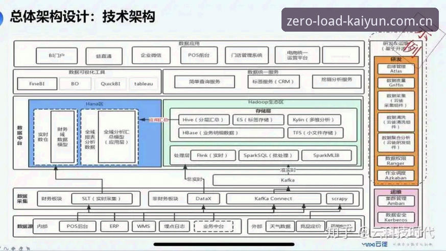 中国区开云买球网页版登录 中国区开云买球网页版登录避坑指南