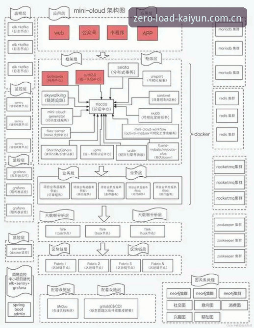 中国区开云买球网页版登录 开云体育网登录实操教程:中国区用户从下载到数据推送的全流程拆解